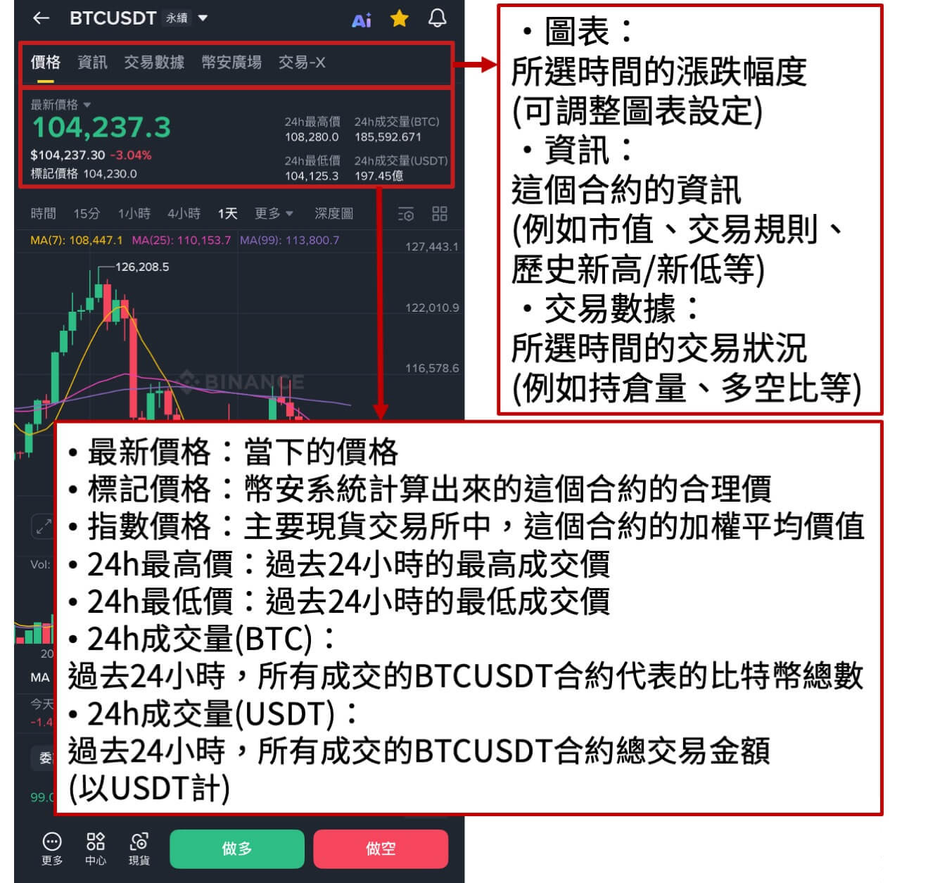 补充：看涨跌走势的介面_图2