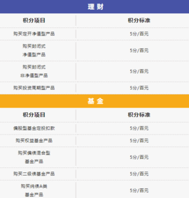 邮生活的积分怎么来的