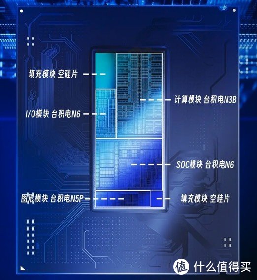 别乱配电脑了！英特尔解锁满血 IPO