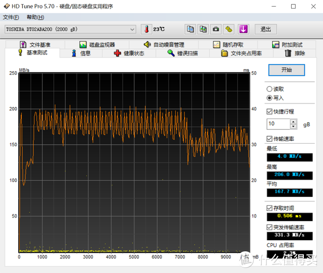 RDNA4首发，性价比爆棚！RX9070&RX9070XT，全线狙击NVIDIA！