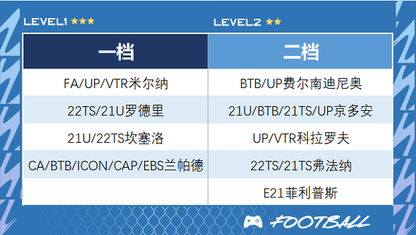 足球在线4移动版(FIFA Online 4 M)