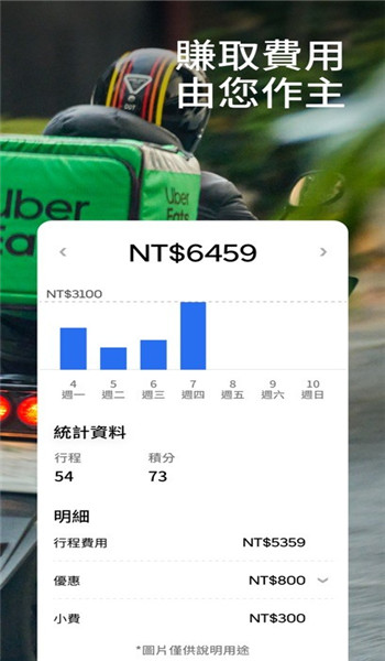 优步车主端app v4.507.10