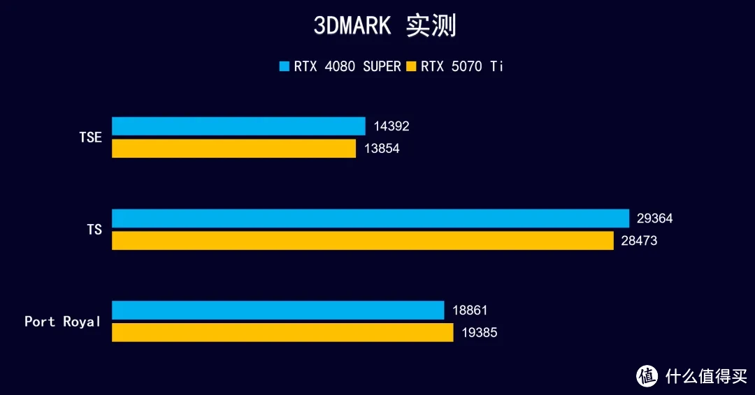 iGame  RTX 5070 Ti AD OC ，首发开箱测试DLSS 4 AI加持