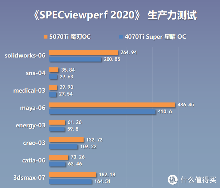 可能是性价比最高的RTX50显卡？5070Ti魔刃OC搭配9700X装机实测