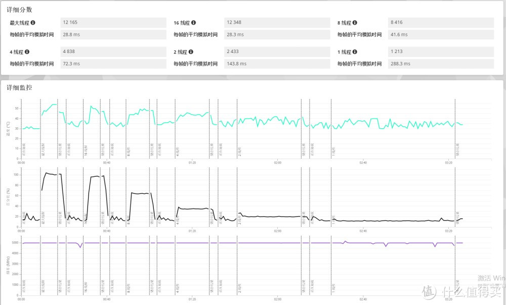 性价比之选！Ultra245K 搭建 DeepSeek 本地模型全攻略
 