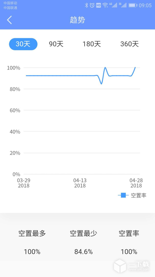 好房管家 v5.3.0最新版下载