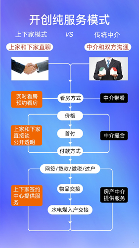 上下家app v3.4