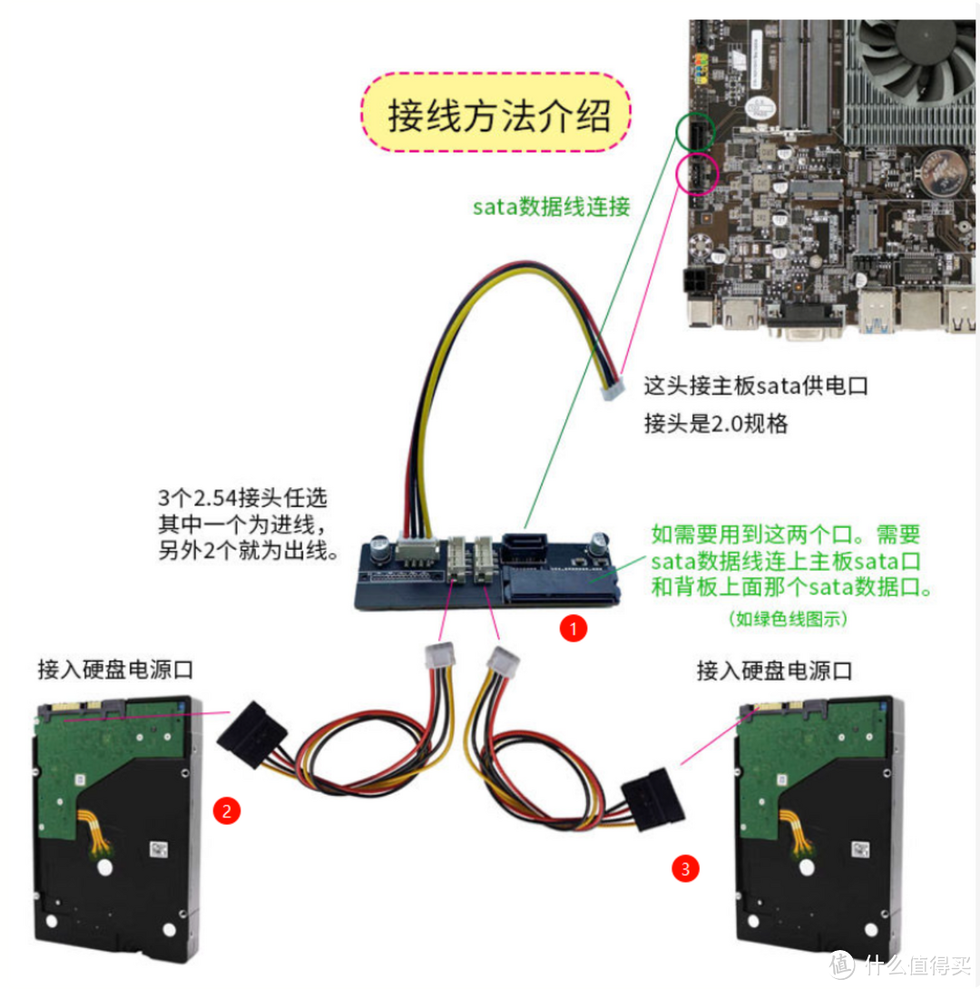 手把手教你自主装配飞牛n100nas