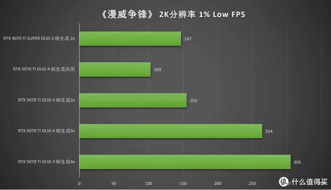 DLSS 4加持，畅玩4K 七彩虹iGame RTX 5070 Ti Vulcan OC 16GB