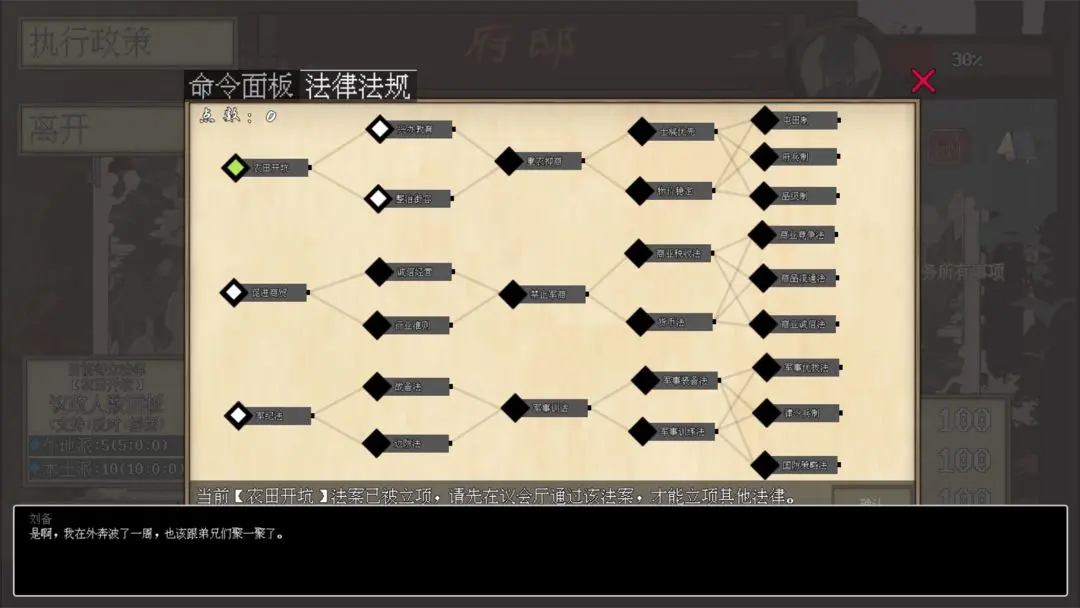 阴三国谋论