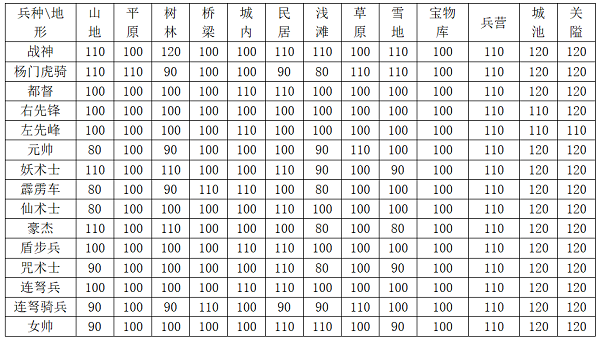杨家将演义游戏