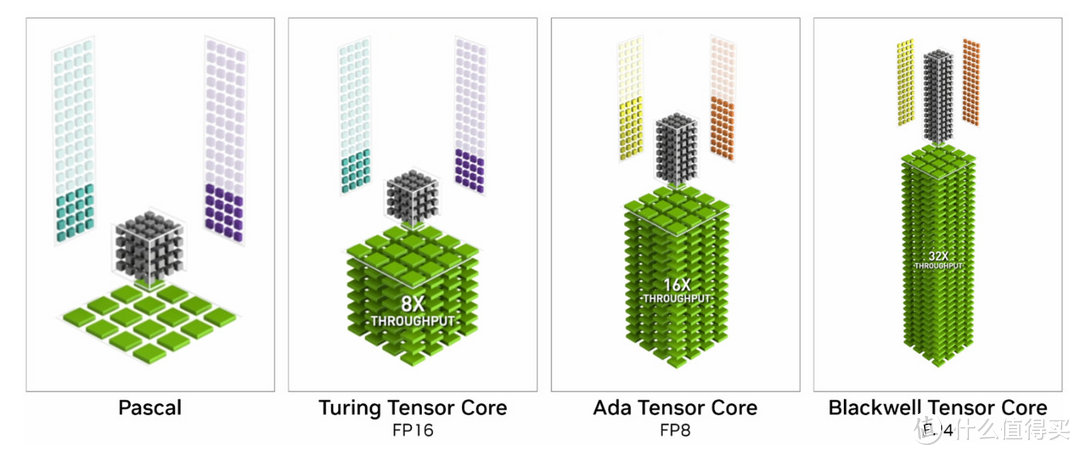 NVIDIA GeForce RTX 5070首发评测：2K高帧游戏不是梦