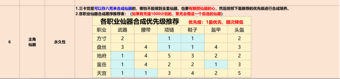 灵兽大冒险三卡党养成攻略