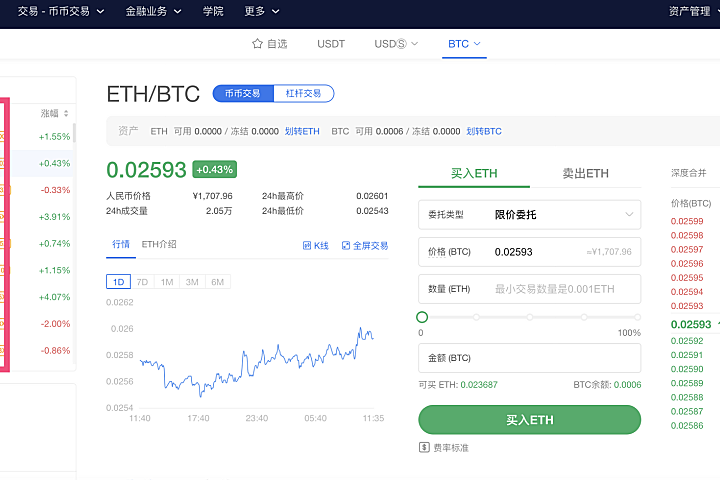 币币交易是什么？ – 比特币行情