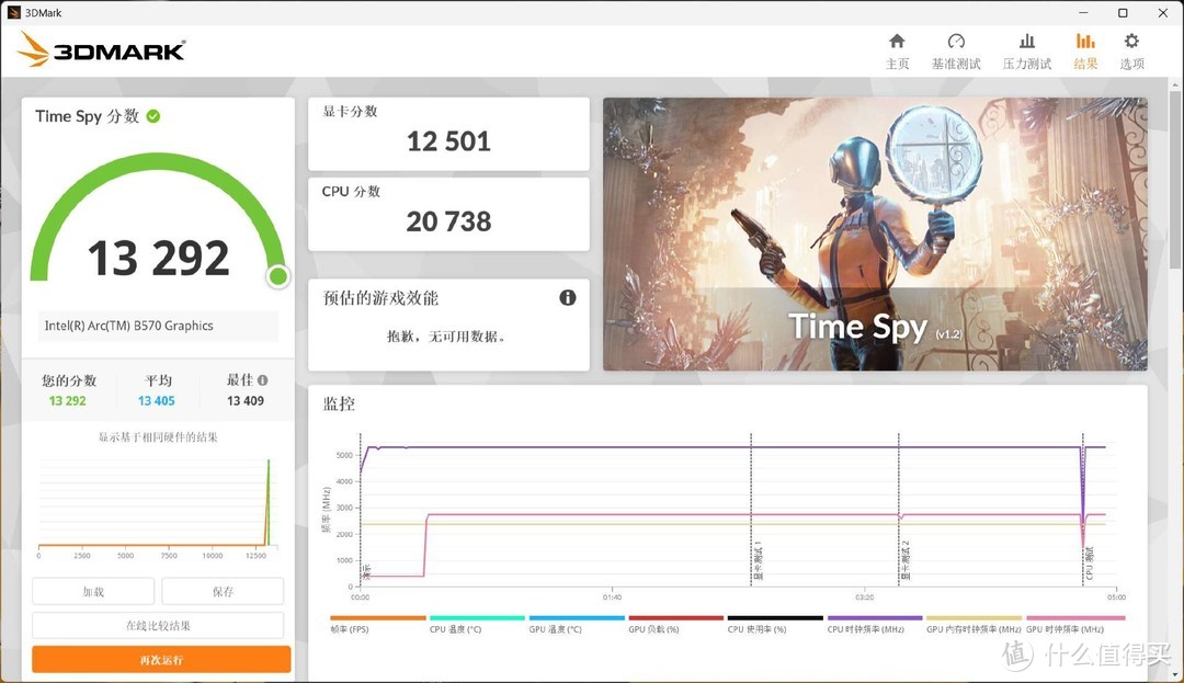 千元价位的不二之选，性价比吊打RTX 4060，蓝戟B570 Photon详评