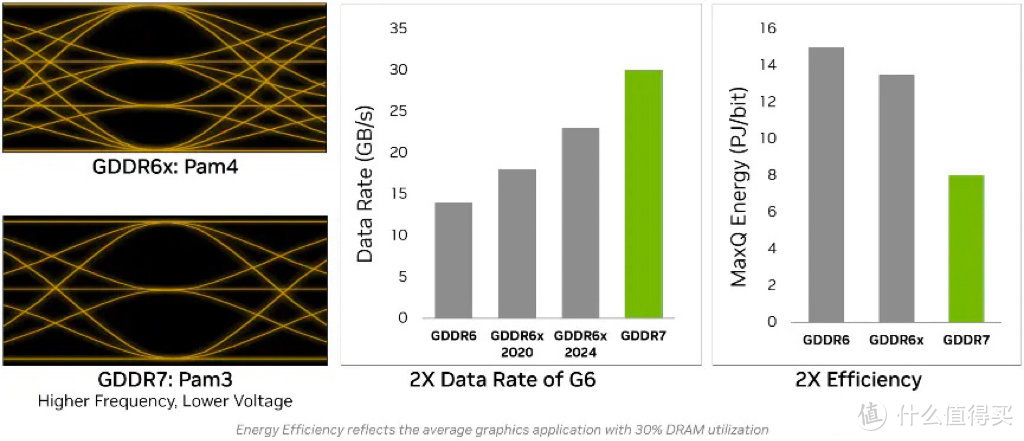 DLSS 4超神补帧，万丽星舰GeForce RTX 5070 Ti OC首发实测