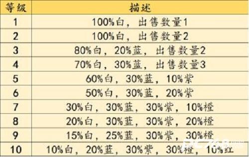 不一样战机