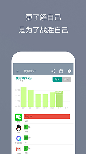 不做手机控app v6.0.0.4