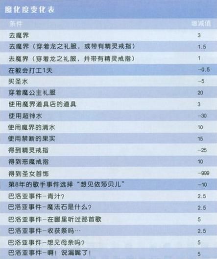 美少女梦工厂4安卓版