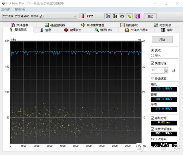 RDNA4首发，性价比爆棚！RX9070&RX9070XT，全线狙击NVIDIA！