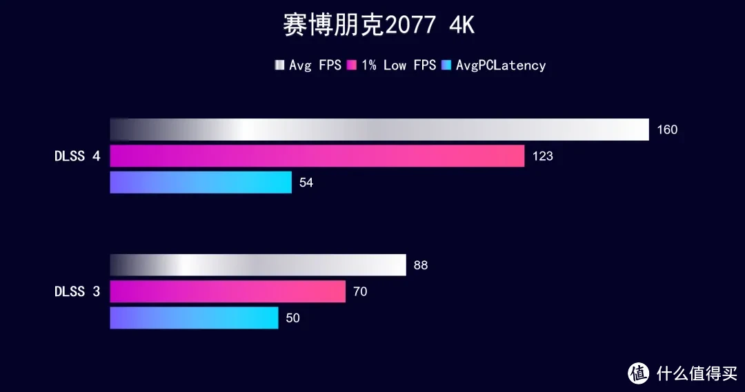 iGame  RTX 5070 Ti AD OC ，首发开箱测试DLSS 4 AI加持