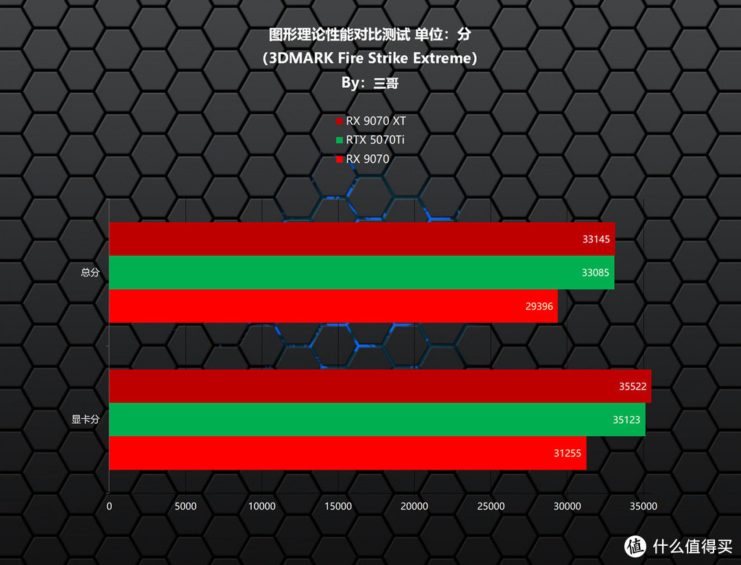 更适合游戏玩家的良心显卡，AMD RX9070XT/9070首发评测&装机分享