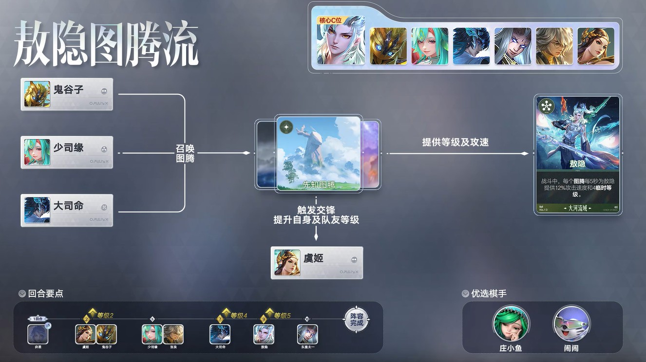 王者万象棋敖隐图腾流玩法教学