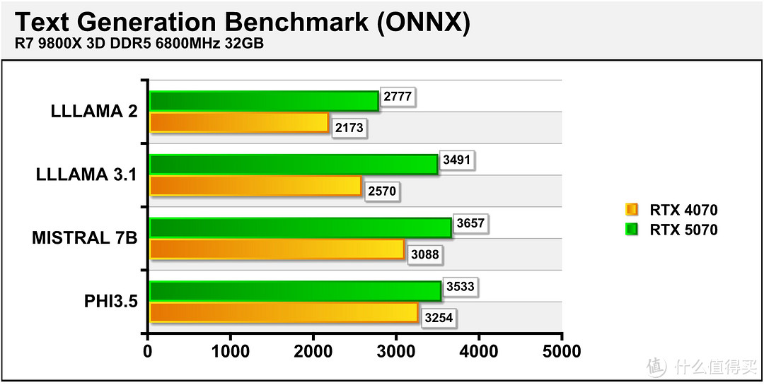 2K游戏神器 七彩虹iGame GeForce RTX 5070 Ultra W OC 12GB评测