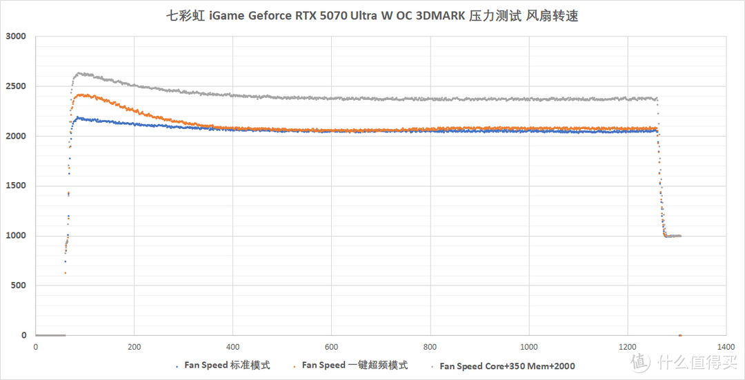 2K通吃 4K可战：七彩虹 iGame GeForce RTX 5070 Ultra W OC 评测