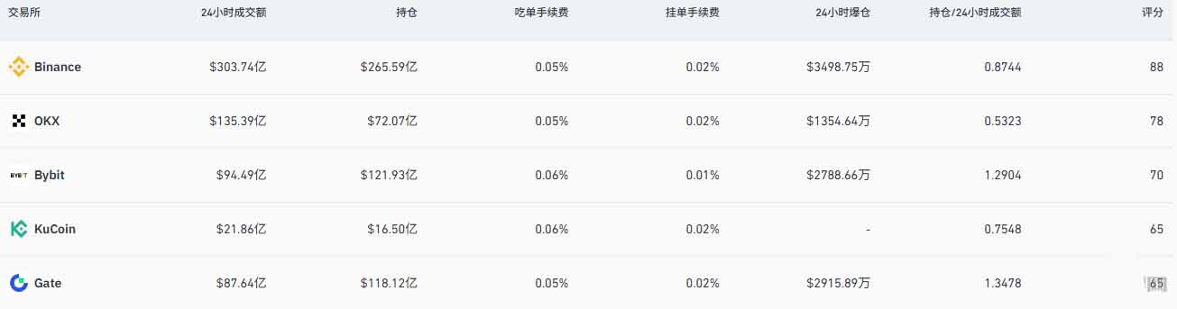 2026年比特币交易所排名：市场巨震选谁？稳健派VS激进派深度对比