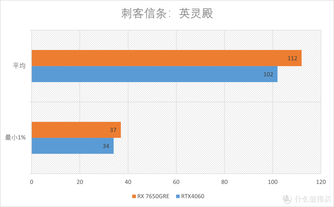 AMD RX7650GRE首发测评：性比价显卡的继任者来了