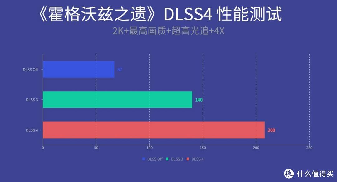 iGame RTX 5070 Ultra 显卡评测：四平八稳小降价，有DLSS4来救场