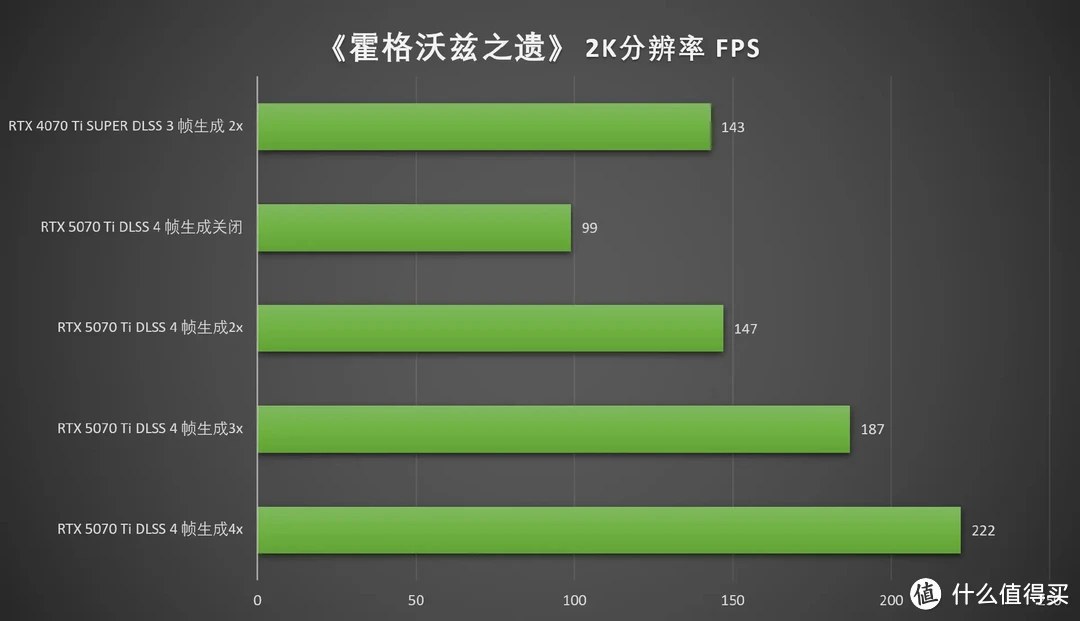 DLSS 4加持，畅玩4K 七彩虹iGame RTX 5070 Ti Vulcan OC 16GB