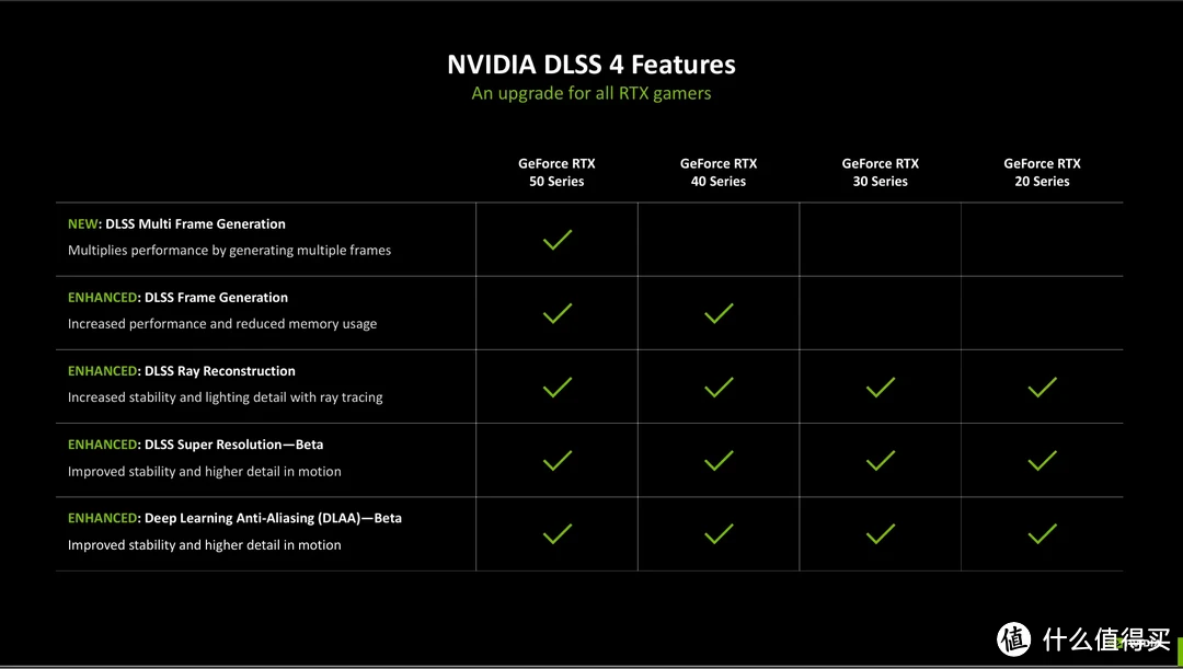 DLSS4加持的全新2K卡皇，七彩虹iGame RTX 5070 Ultra W OC 12GB