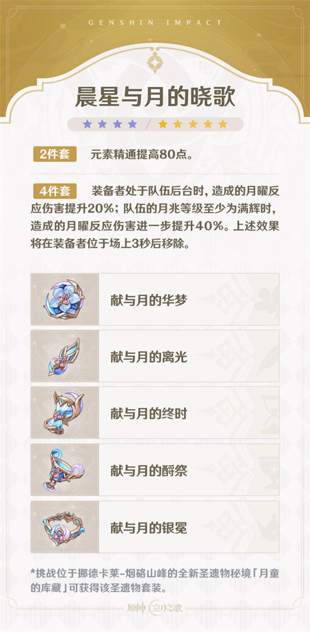 原神6.3月之四版本新圣遗物效果一览