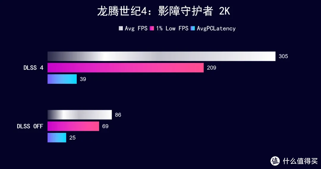 iGame  RTX 5070 Ti AD OC ，首发开箱测试DLSS 4 AI加持