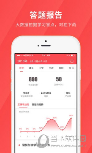 经济师快题库