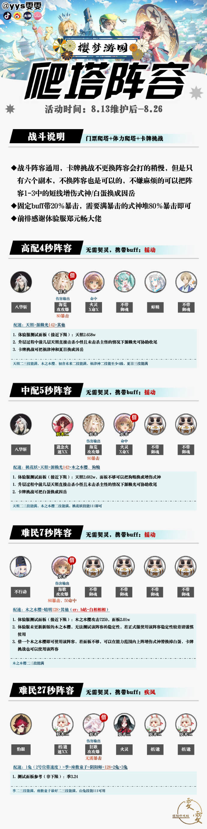 阴阳师巡梦环游爬塔阵容选什么