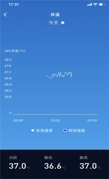 有活力app4