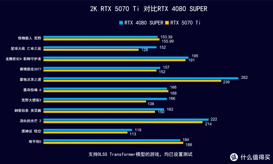 iGame  RTX 5070 Ti AD OC ，首发开箱测试DLSS 4 AI加持