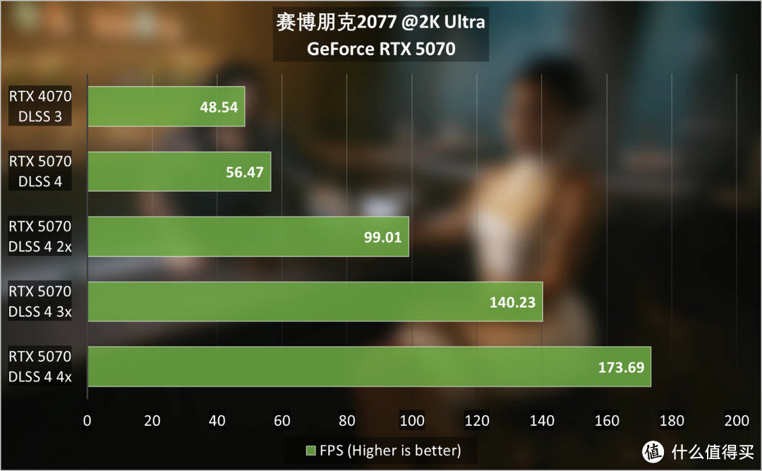 NVIDIA GeForce RTX 5070首发评测：2K高帧游戏不是梦