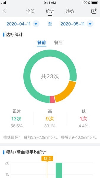 与糖医护2