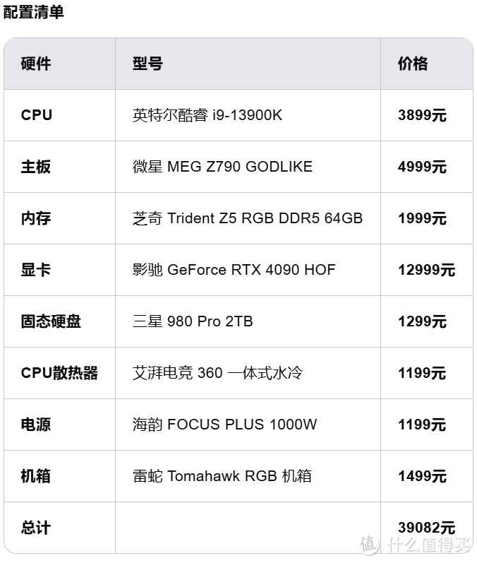 用什么值得买导购AI装机？装机方案还挺不错的，但数据库有点老旧