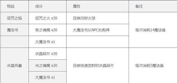 泰拉瑞亚完整版