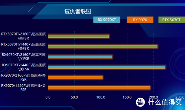 RDNA4首发，性价比爆棚！RX9070&RX9070XT，全线狙击NVIDIA！