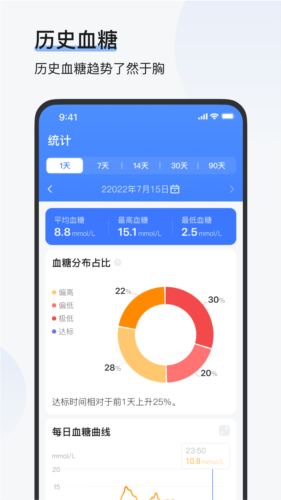 欧态健康安卓版 v1.7.1