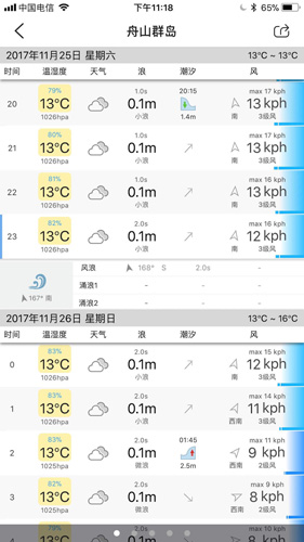 渔获手机版 v3.10.58