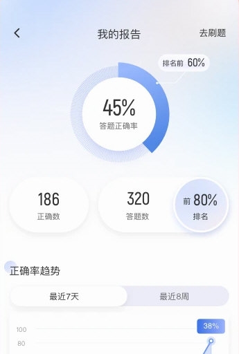 芳香疗法师考试聚题库APP1