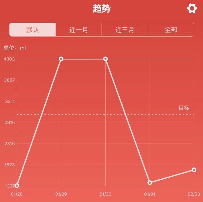 吨吨日记