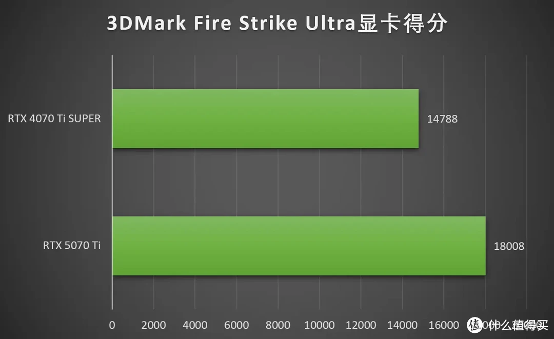 DLSS 4加持，畅玩4K 七彩虹iGame RTX 5070 Ti Vulcan OC 16GB